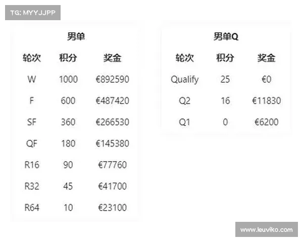 2020ATP剩余赛事、2020atp总决赛奖金及积分 2020ATP剩余赛事、2020atp总决赛奖金及积分
