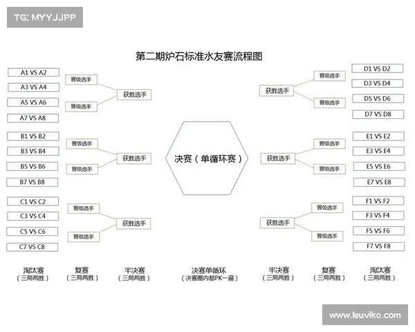 体育赛事规划流程图 体育赛事规划流程图