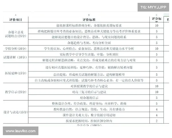 竞赛选题 竞赛选题