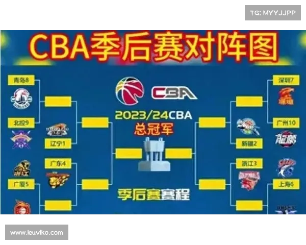 cba6日赛程 cba6日赛程